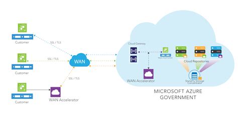 Veeam Backup For Microsoft 365 2025 Download Exe
