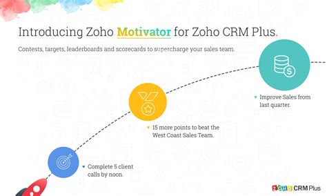 Zoho CRM Plus 2025 Serial Number
